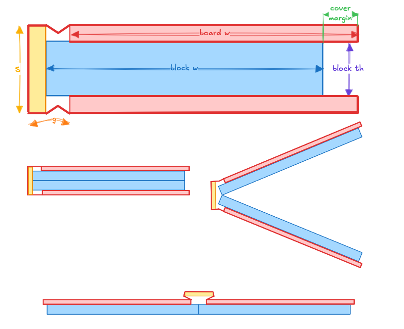 Folded book cross-section diagram